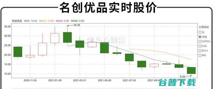 开店速度双降 名创优品如何突围 营收增速